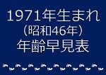 1971年干支|1971年（昭和46年）生まれ